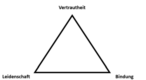 Dreieckstheorie