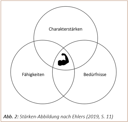 Stärken_Abbildung