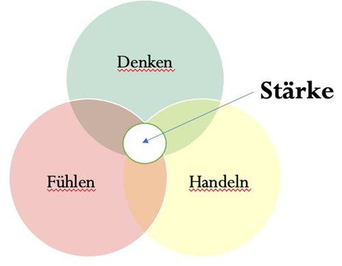 Selbstakzeptanz: Wie Sie Ihre Stärken wertschätzen lernen